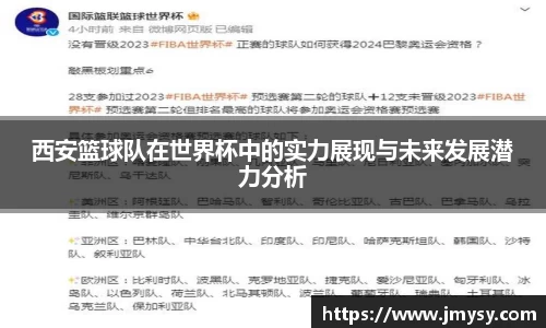 西安篮球队在世界杯中的实力展现与未来发展潜力分析